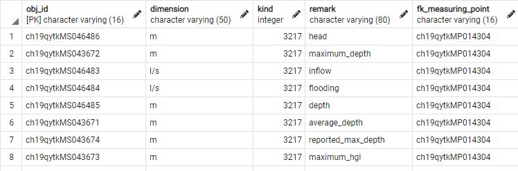 ../_images/tww_od_measurement_series.jpg
