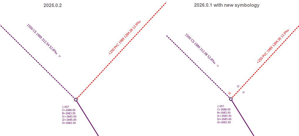 ../../_images/comparison_2025_and_2026symbolisation.png
