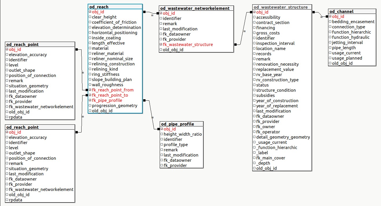 ../../_images/schema_vw_tww_reach.jpg