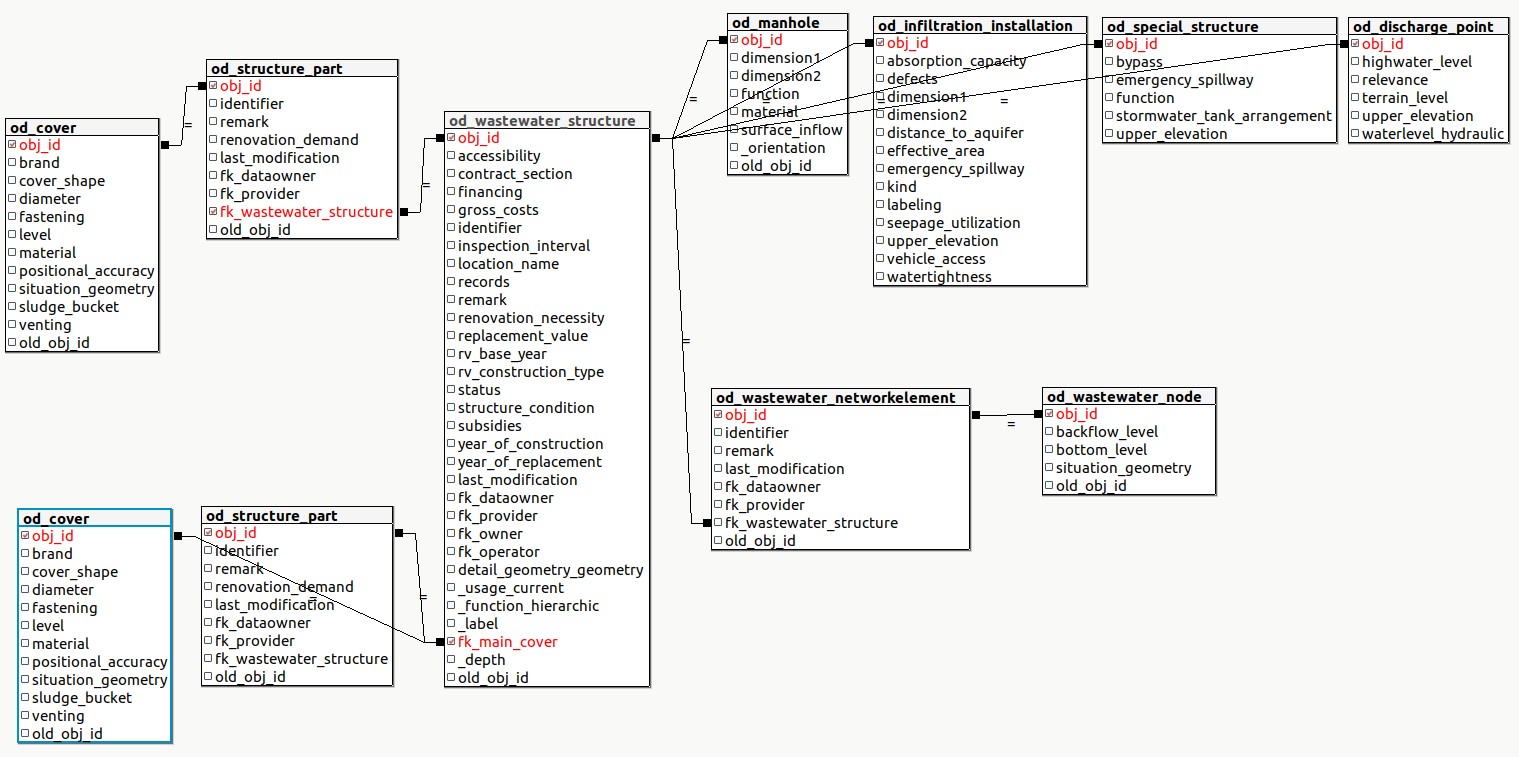 ../../_images/schema_vw_tww_wastewater_structure.jpg