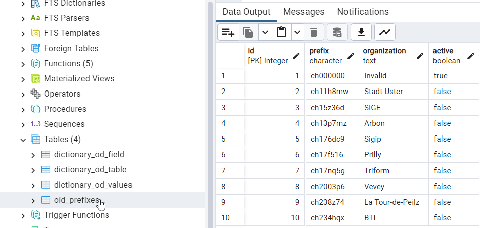 ../../_images/tww_sys.oid_prefixes.png