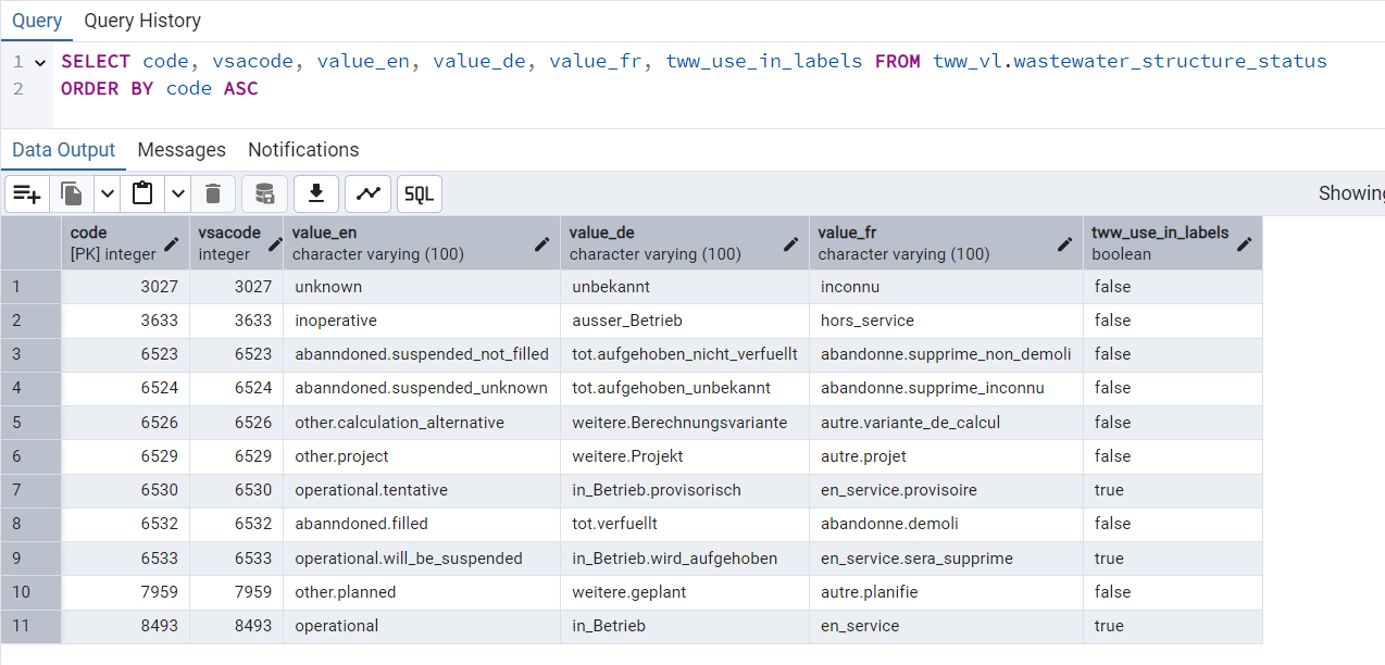 ../../_images/tww_vl.wastewater_structure_status.png